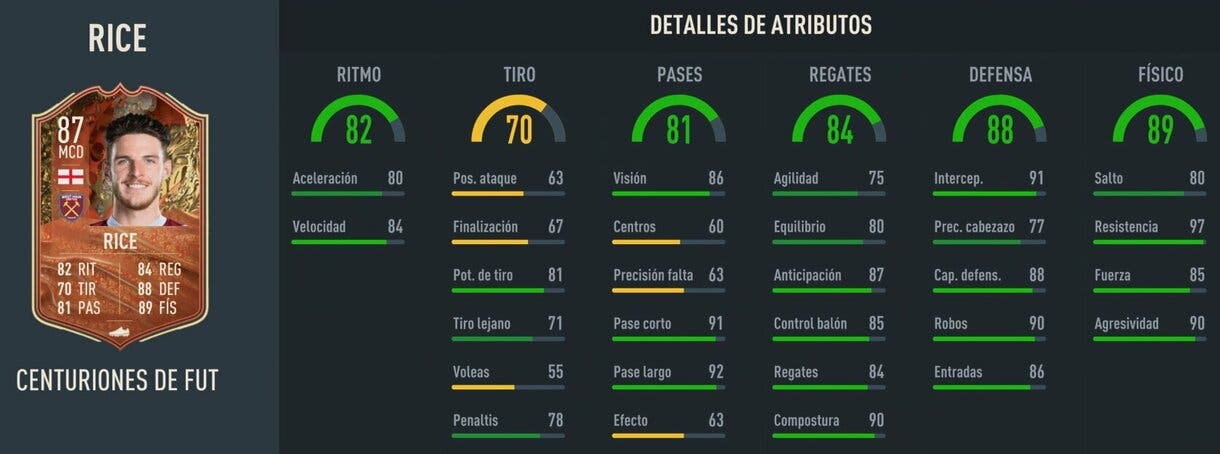 Stats in game Rice Centurions FIFA 23 Ultimate Team