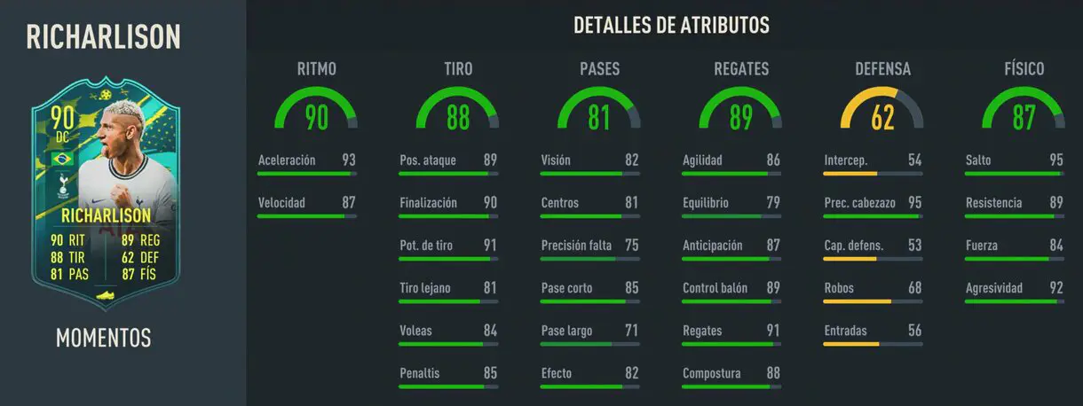 Stats in game Richarlison Moments FIFA 23 Ultimate Team