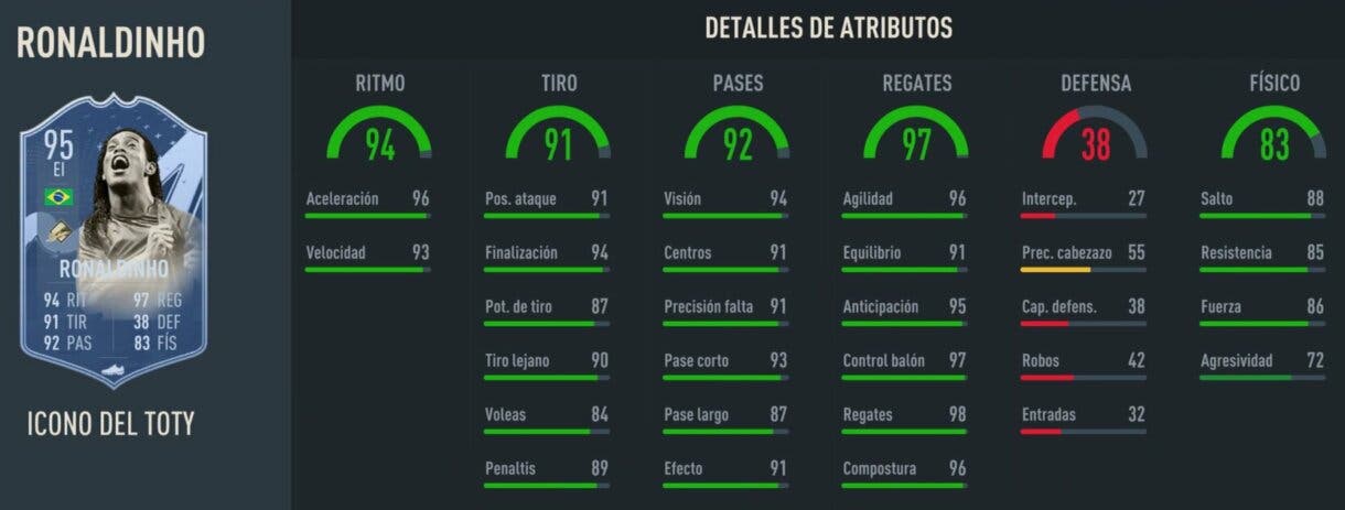 Stats in game Ronaldinho Icono del TOTY FIFA 23 Ultimate Team