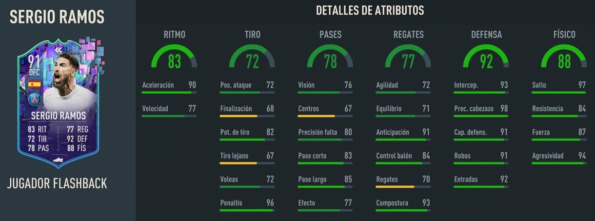 Stats in game Sergio Ramos Flashback FIFA 23 Ultimate Team