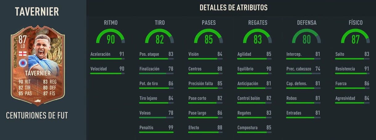 Stats in game Tavernier Centurions FIFA 23 Ultimate Team