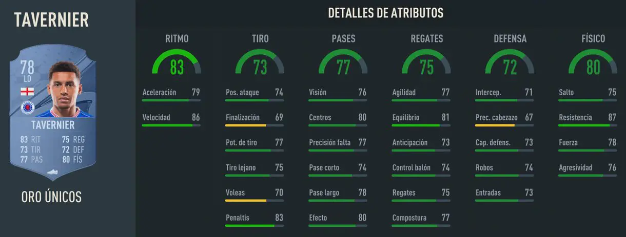 Stats in game Tavernier oro FIFA 23 Ultimate Team
