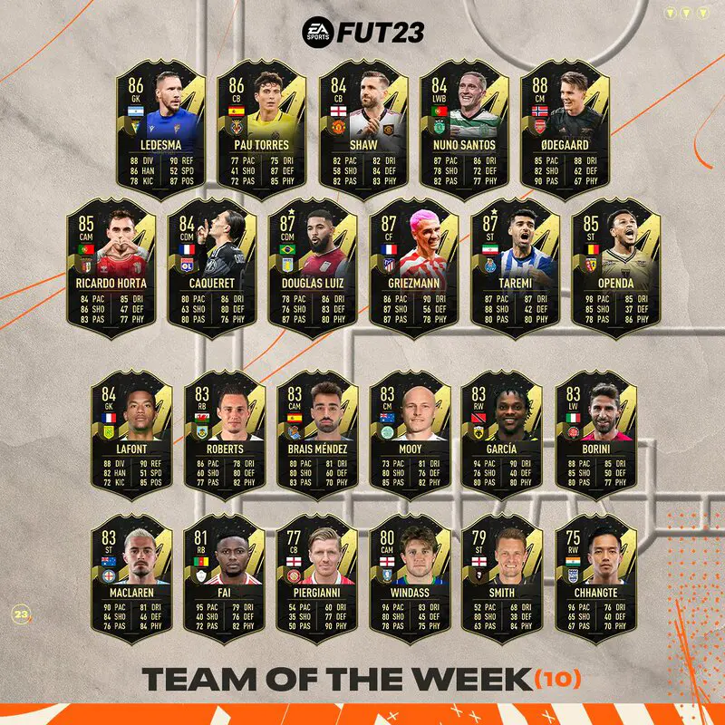 Todas las cartas del TOTW 10 FIFA 23 Ultimate Team