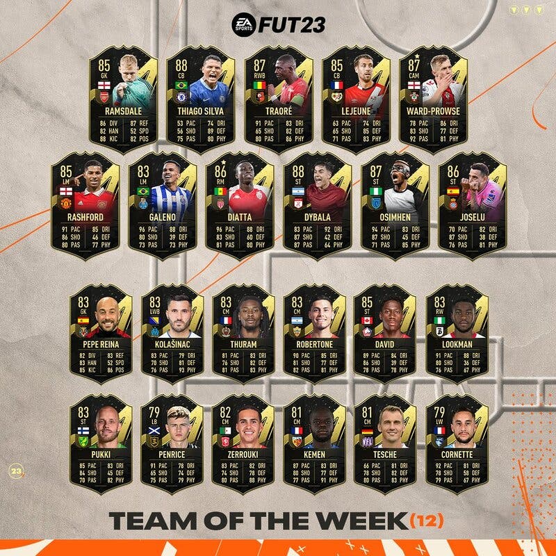 All the cards of the TOTW 12 FIFA 23 Ultimate Team