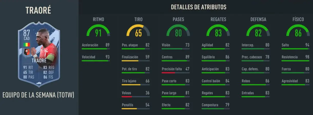 Stats in game Hamari Traoré SIF FIFA 23 Ultimate Team