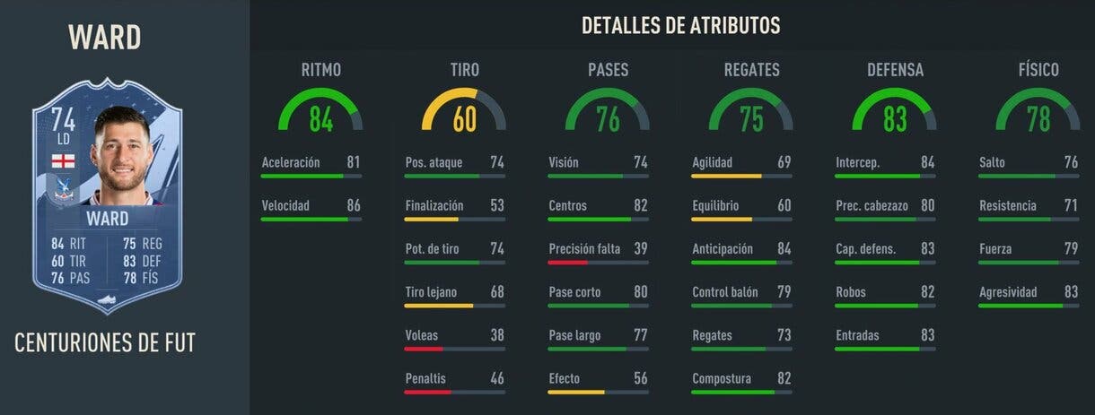 Stats in game Ward Centurions FIFA 23 Ultimate Team
