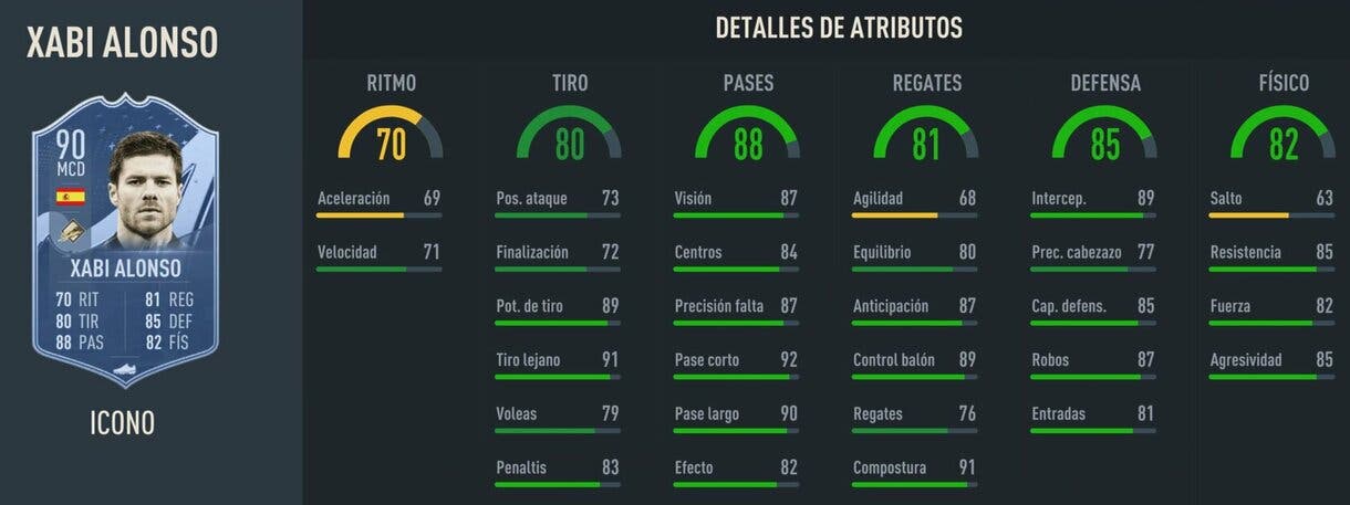 Stats in game Xabi Alonso Icono Prime FIFA 23 Ultimate Team