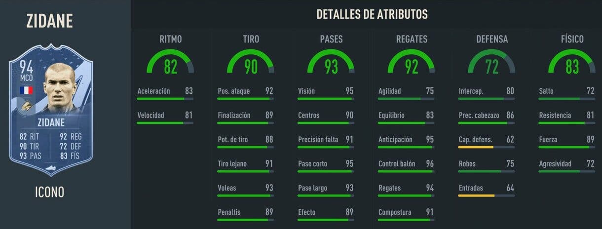 Stats in game Zidane Icono Medio FIFA 23 Ultimate Team