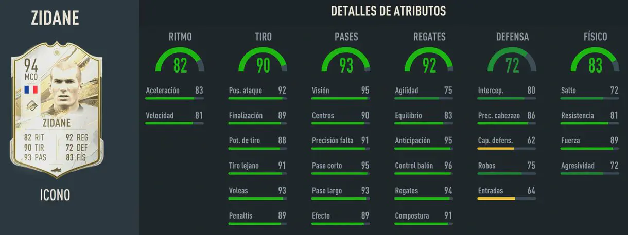 Stats in game Zidane Icono Medio FIFA 23 Ultimate Team