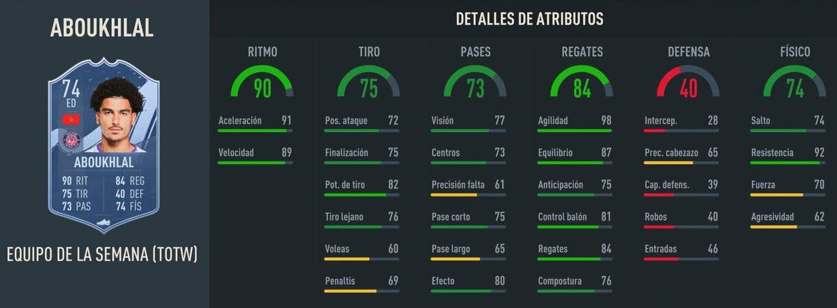 Stats in game Aboukhal IF FIFA 23 Ultimate Team