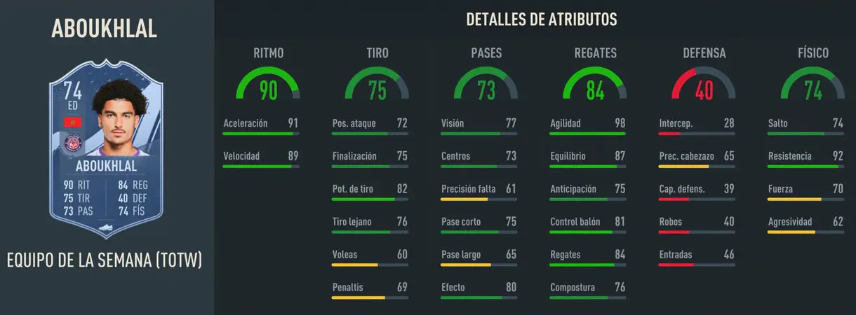 Stats in game Aboukhal IF FIFA 23 Ultimate Team