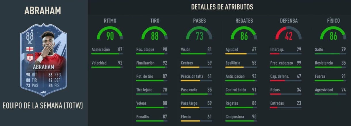 Stats in game Abraham SIF FIFA 23 Ultimate Team