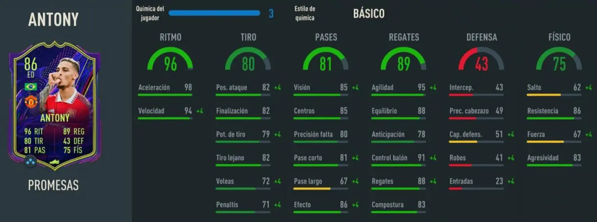 Stats in game Antony OTW FIFA 23 Ultimate Team