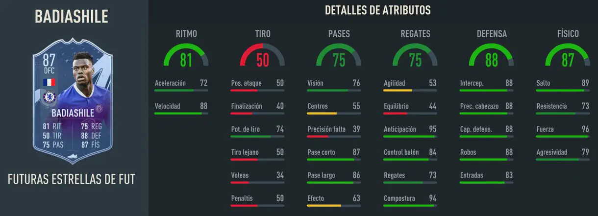 Stats in game Badiashile Future Stars FIFA 23 Ultimate Team
