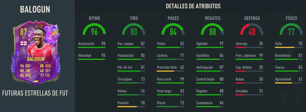 Stats in game Balogun Future Stars EI FIFA 23 Ultimate Team