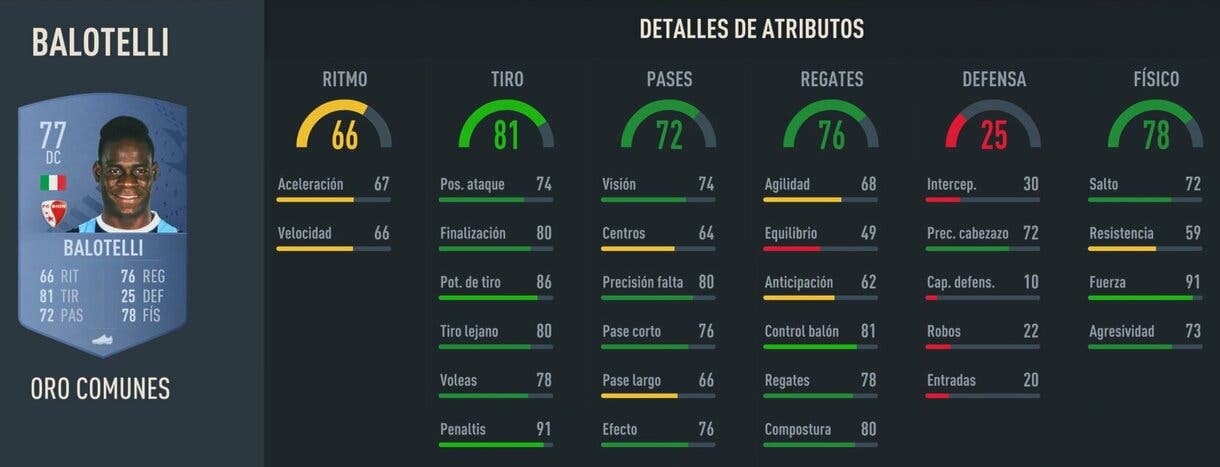 Stats in game Balotelli oro FIFA 23 Ultimate Team