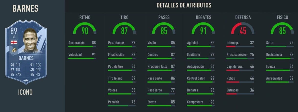 John Barnes Icono Prime FIFA 23 Ultimate Team-Statistiken