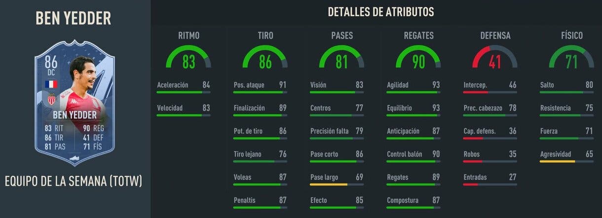 Stats in game Ben Yedder IF FIFA 23 Ultimate Team