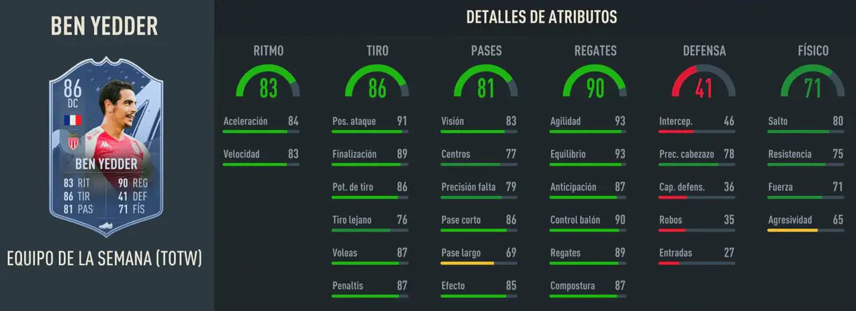 Stats in game Ben Yedder IF FIFA 23 Ultimate Team