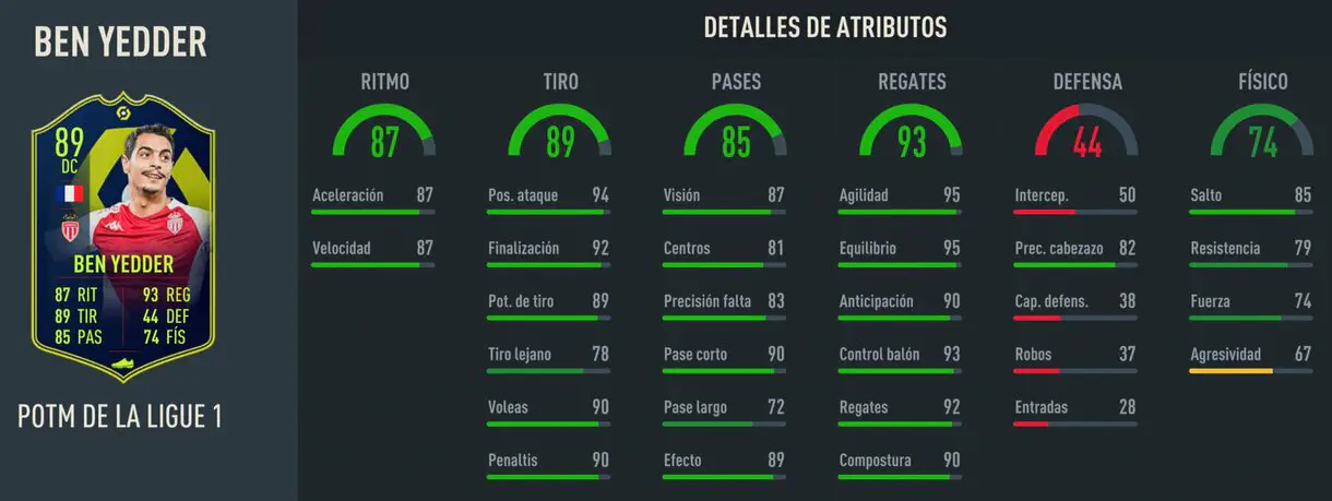 Stats in game Ben Yedder POTM de la Ligue 1 FIFA 23 Ultimate Team
