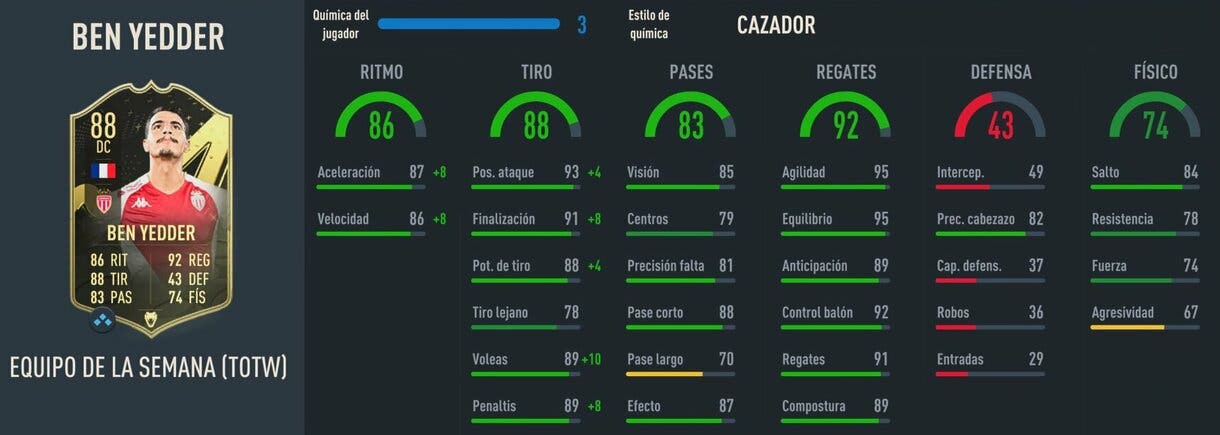 Stats in game Ben Yedder SIF FIFA 23 Ultimate Team