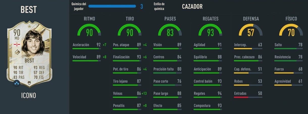 Stats in game Best Icono Medio FIFA 23 Ultimate Team