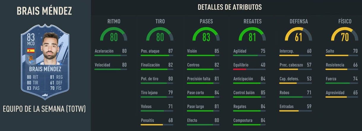 Stats in game Brais Mendes IF FIFA 23 Ultimate Team