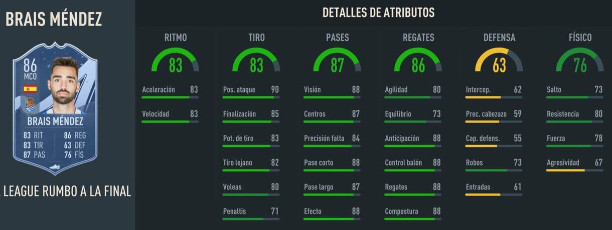 Stats in game Brais Méndes RTTF FIFA 23 Ultimate Team