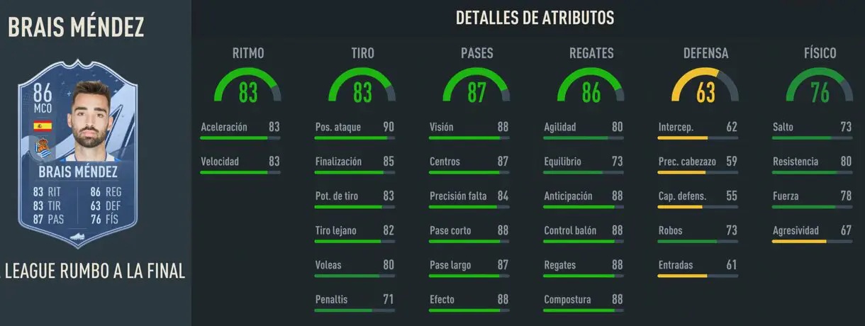 Stats in game Brais Méndes RTTF FIFA 23 Ultimate Team