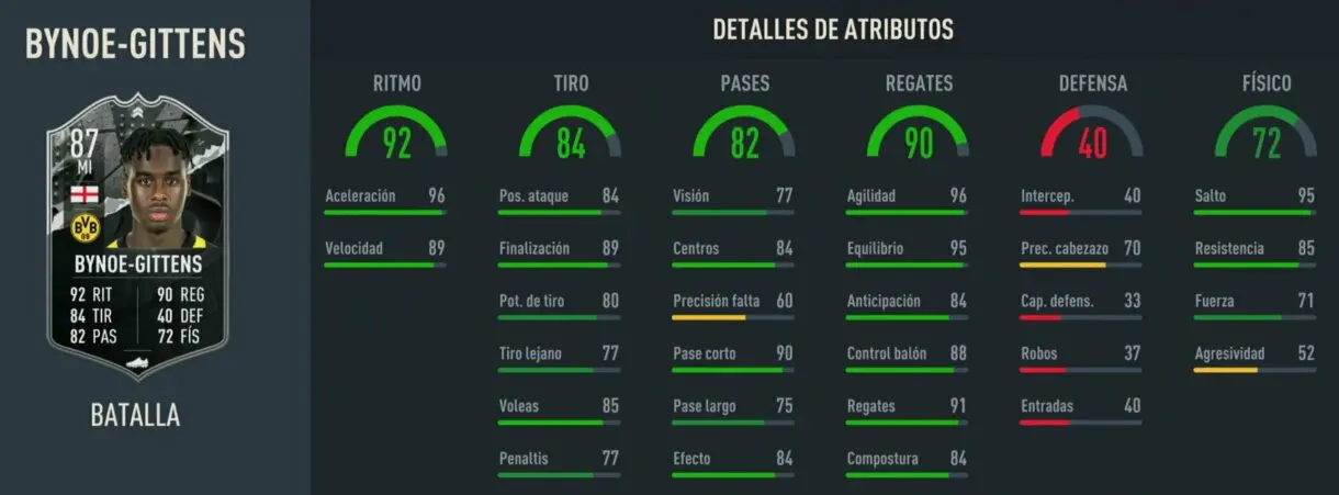 Stats in game Bynoe-Gittens Showdown FIFA 23 Ultimate Team