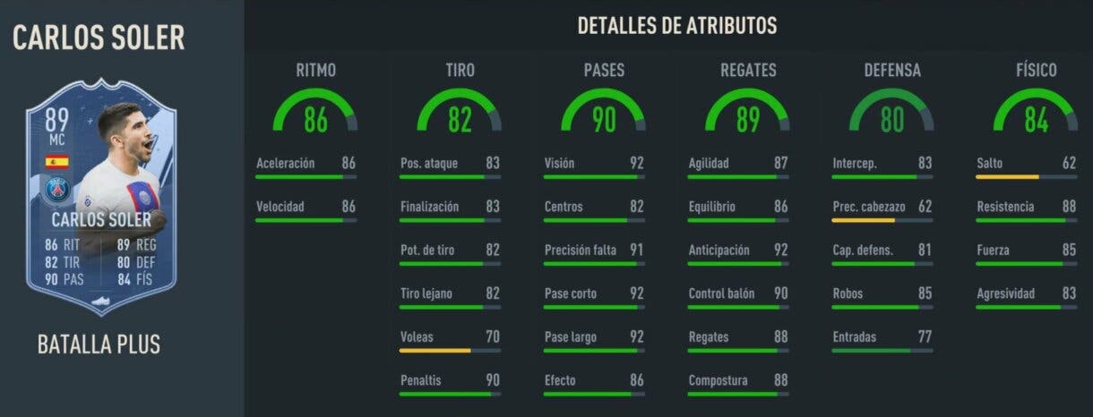 Stats in game Carlos Soler Showdown 89 FIFA 23 Ultimate Team