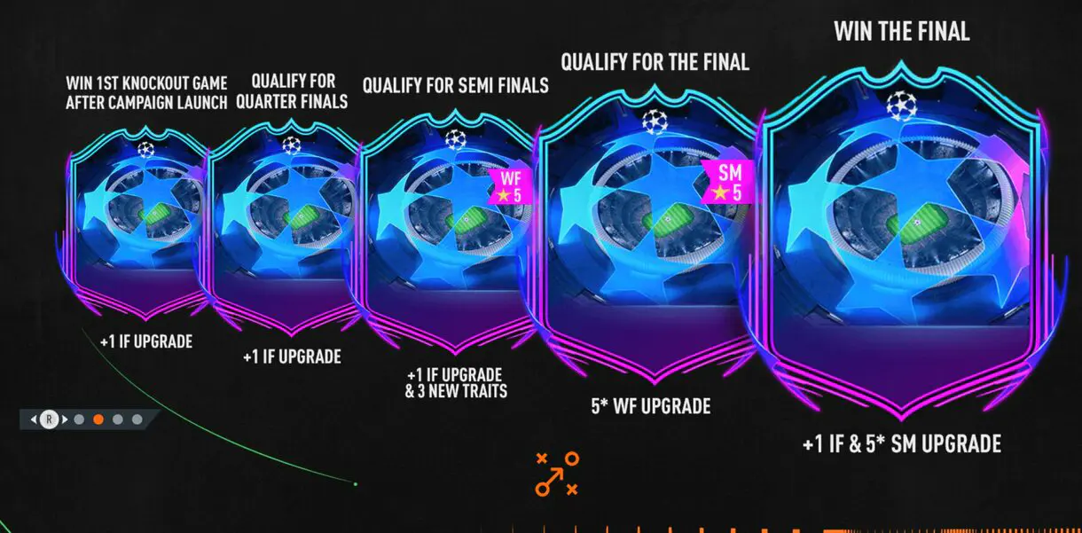 Sistema de mejoras de los RTTF de la Champions League en FIFA 23 Ultimate Team