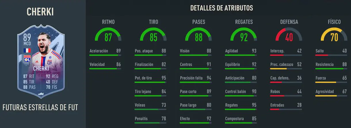 Stats in game Cherki Future Stars FIFA 23 Ultimate Team