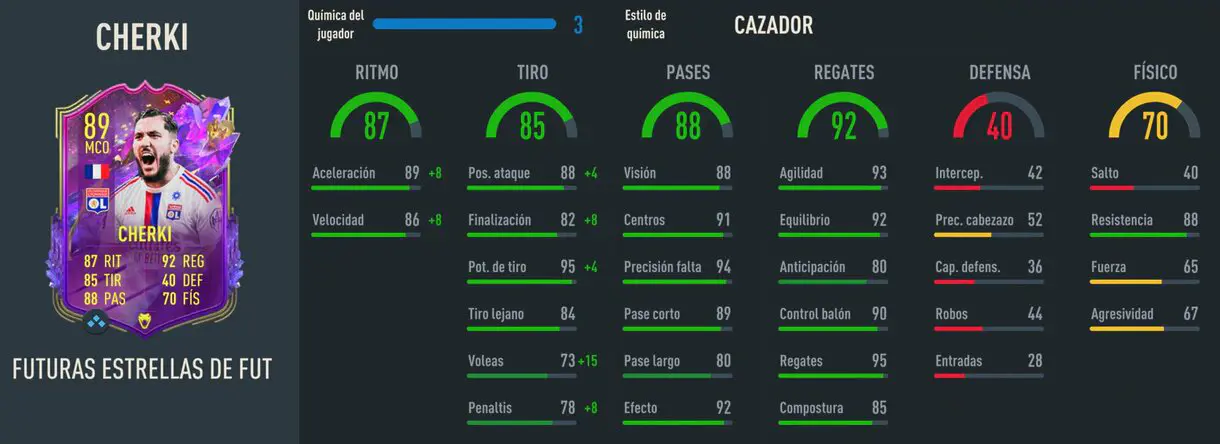 Stats in game Cherki Future Stars FIFA 23 Ultimate Team