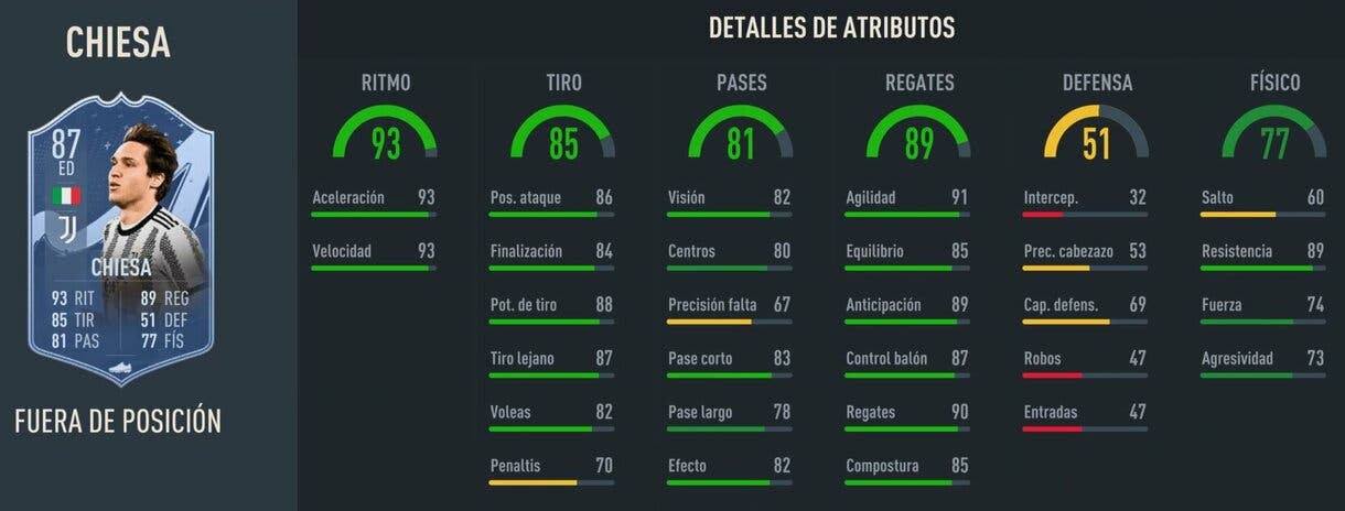 Stats in game Chiesa Out of Position FIFA 23 Ultimate Team