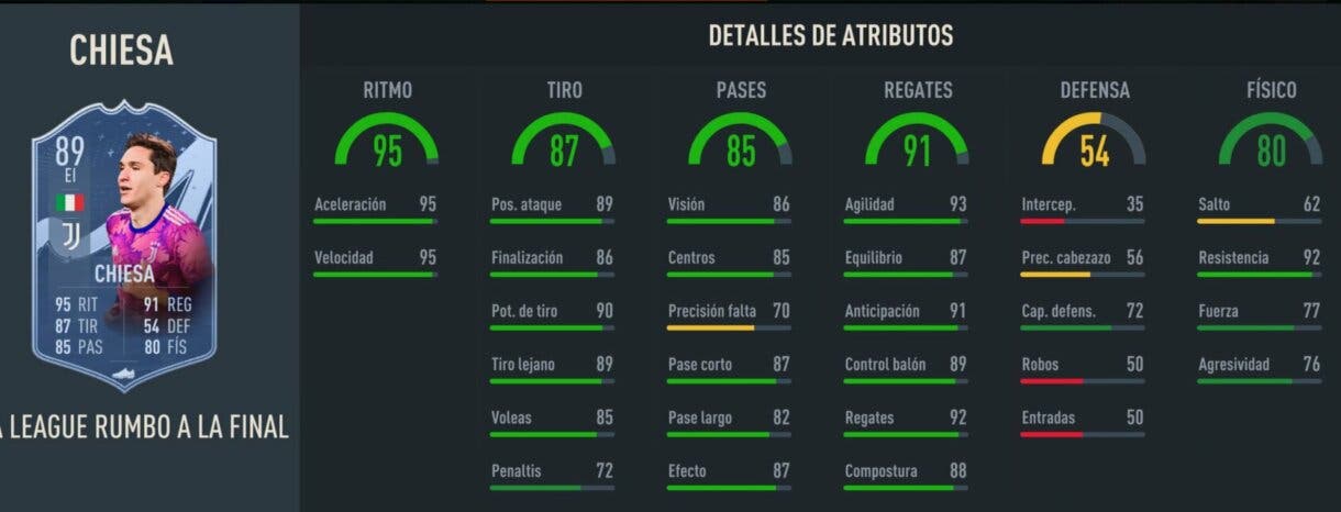 Stats in game Chiesa RTTF 89 FIFA 23 Ultimate Team