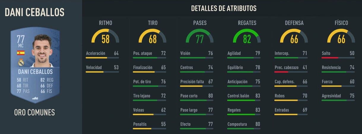 Stats in game Dani Ceballos oro FIFA 23 Ultimate Team