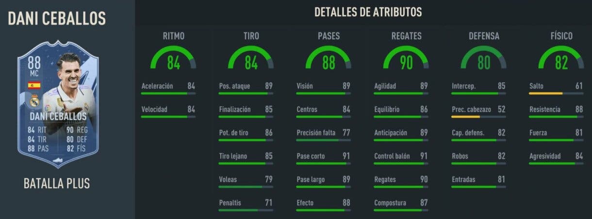 Stats in game Dani Ceballos Showdown 88 FIFA 23 Ultimate Team