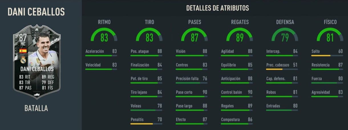 Stats in game Dani Ceballos Showdown FIFA 23 Ultimate Team