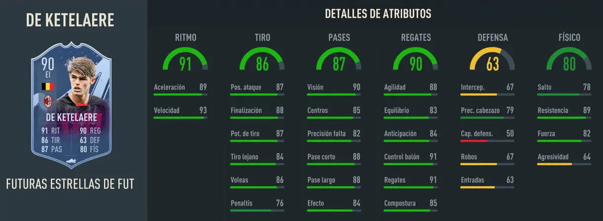 Stats in game De Ketelaere Future Stars EI FIFA 23 Ultimate Team