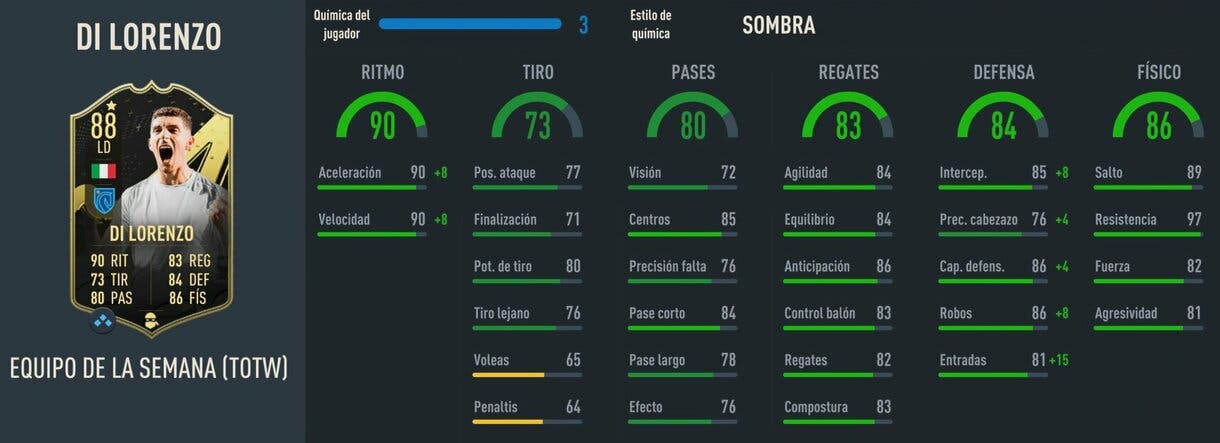 Stats in game Di Lorenzo IF FIFA 23 Ultimate Team