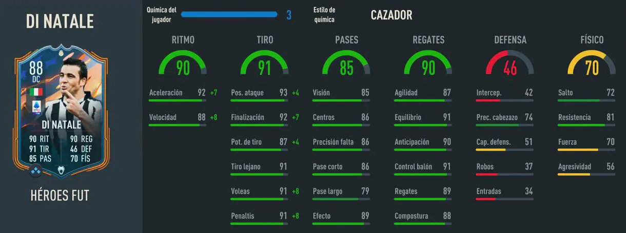 Stats in game Di Natale FUT Heroes FIFA 23 Ultimate Team