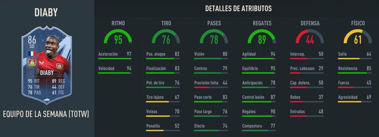 Stats in game Diaby IF FIFA 23 Ultimate Team