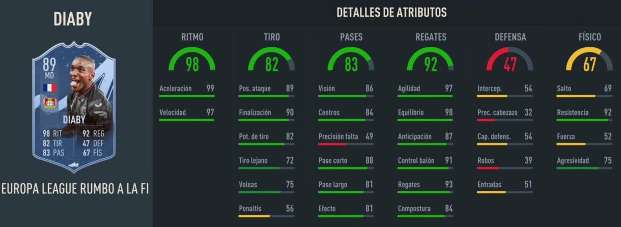 Stats in game Diaby RTTF 89 FIFA 23 Ultimate Team