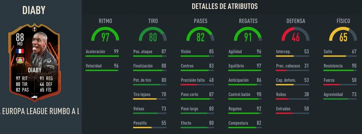 Stats in game Diaby RTTF FIFA 23 Ultimate Team