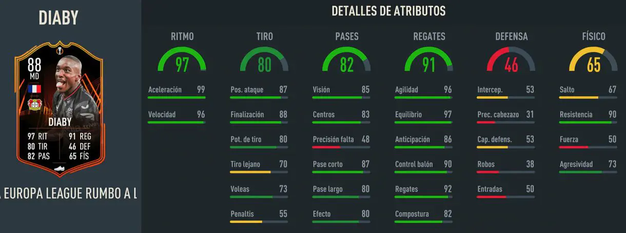 Stats in game Diaby RTTF FIFA 23 Ultimate Team