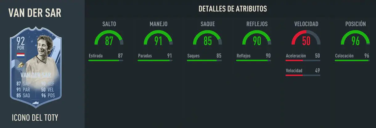 Stats in game Edwin van der Sar Icono del TOTY FIFA 23 Ultimate Team