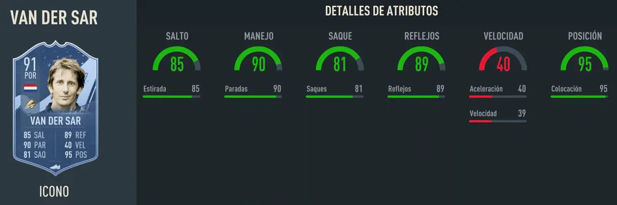Stats in game Edwin van der Sar Icono Prime FIFA 23 Ultimate Team