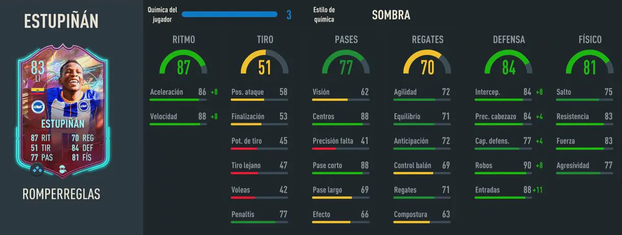 Stats in game Estupiñán Rulebreakers FIFA 23 Ultimate Team
