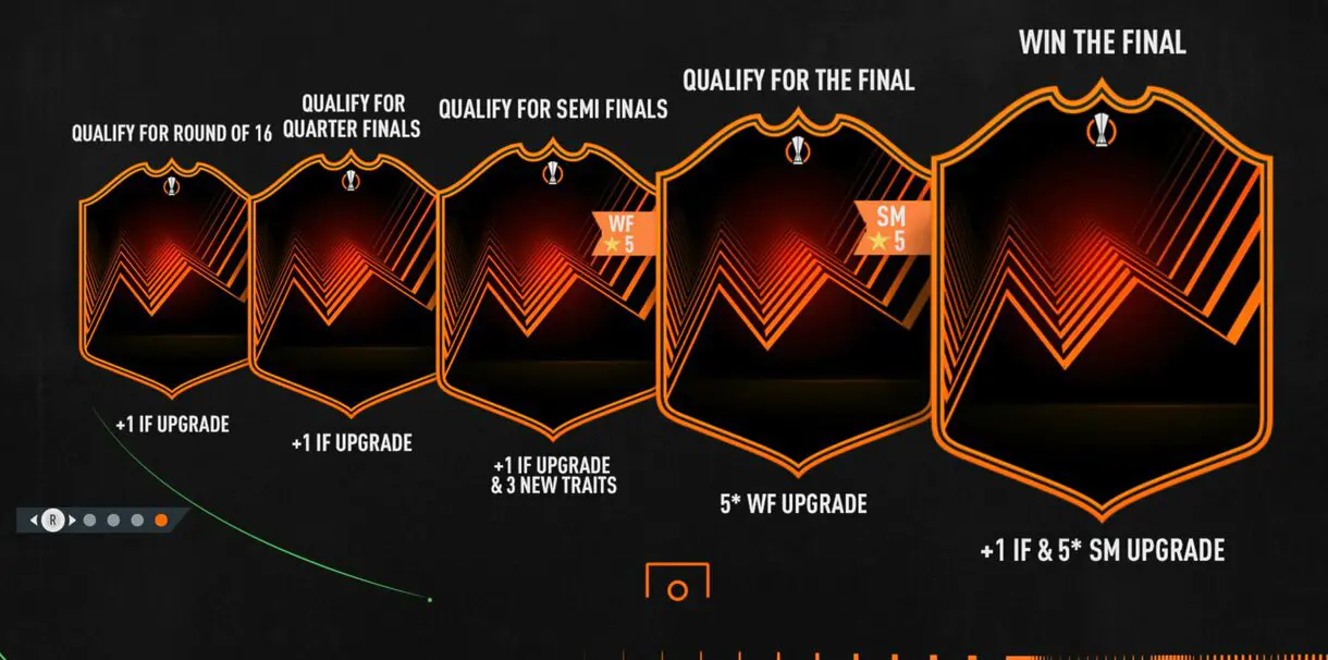 Sistema de mejoras de los RTTF de la Europa League en FIFA 23 Ultimate Team